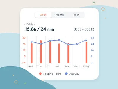 Activity + Fasting activity app data data visualization dataviz exercise health ui wellness