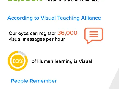 Benefits of Visual Storytelling