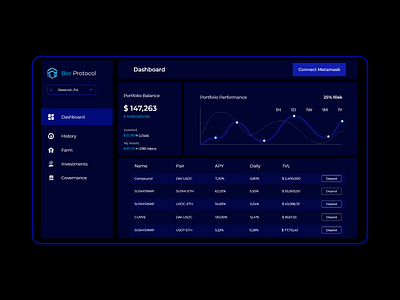 Dashboard UI Design. app dashboard ui design flat design ui uidesign ux design