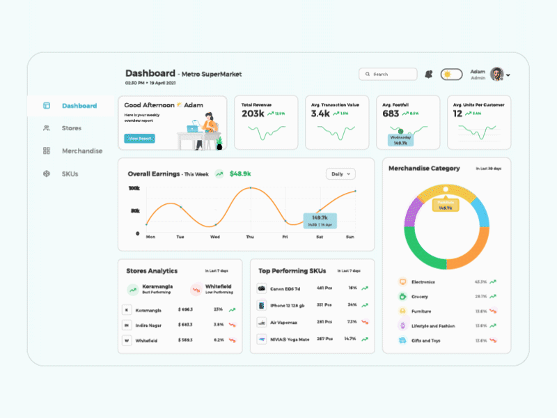 SuperMarket Financial Dashboard