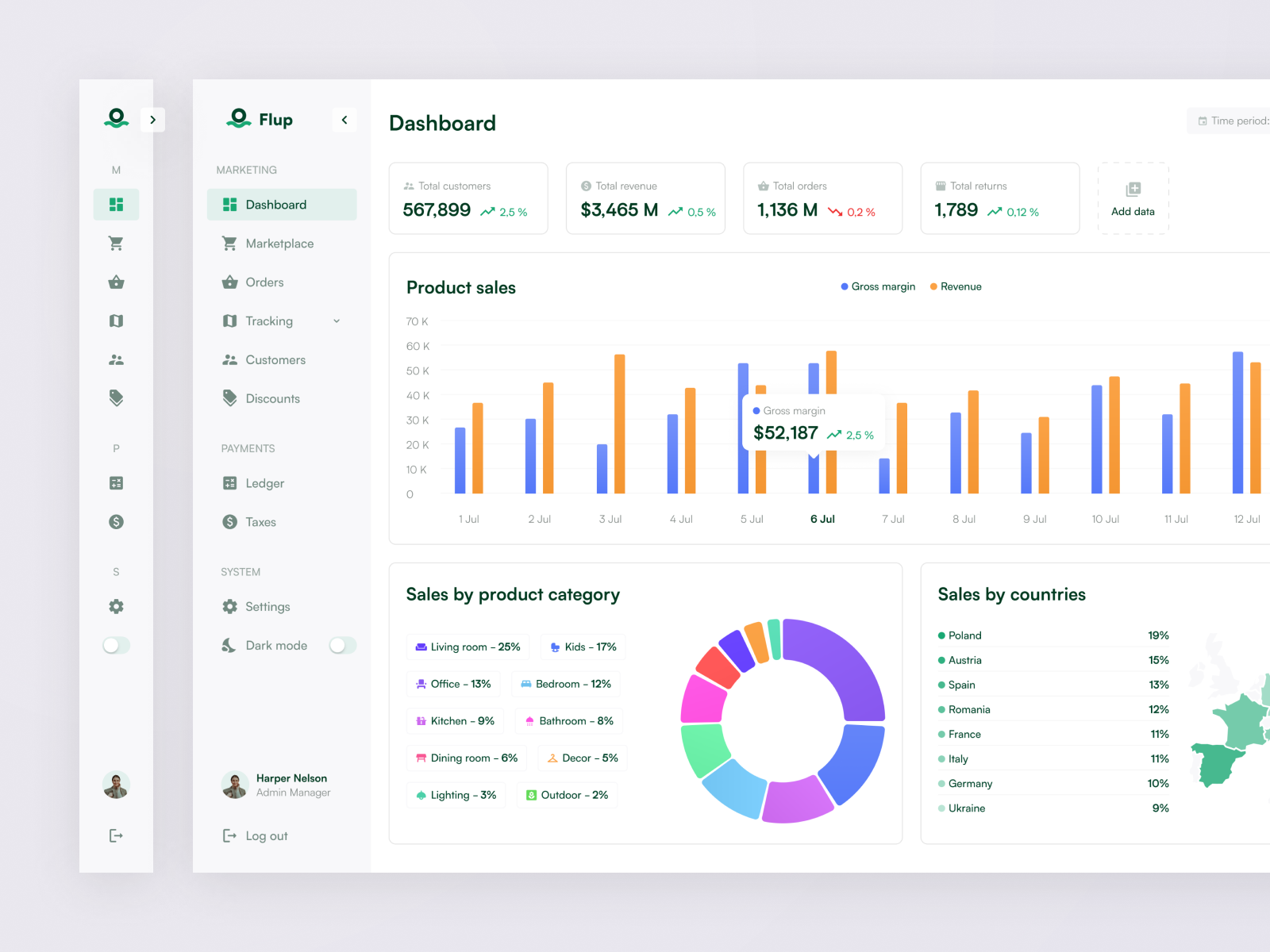 Modern Admin Dashboard UI Design for Flup Furniture App Website by ...