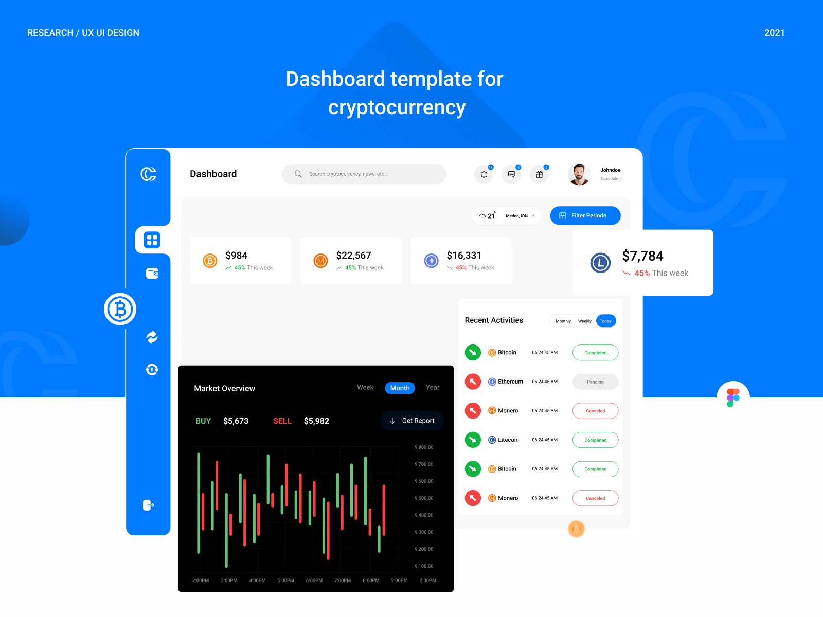 Cryptocurrency - Dashboard design app concept app design bank blockchain crypto cryptocurrency dashboard digital currency exchange finance market overview platform trading ui ux design wallet website concept website design