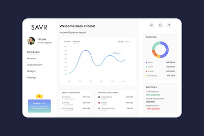 Income & Expense Dashboard Tracker analytics brand identity dashboard expense tracker ui ui design user experience ux visual design