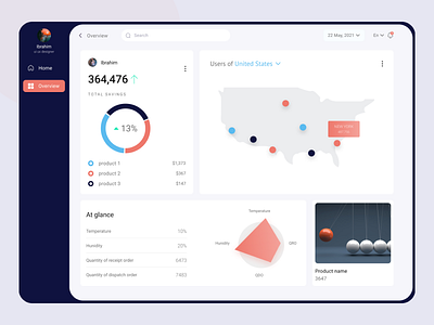 At glance dashboard design branding clean dashboard clean ui dashboad dashboard app dashboard design dashboard ui design discover new design project trendy trendy design ui ui design ux ux design vector webdesign website design