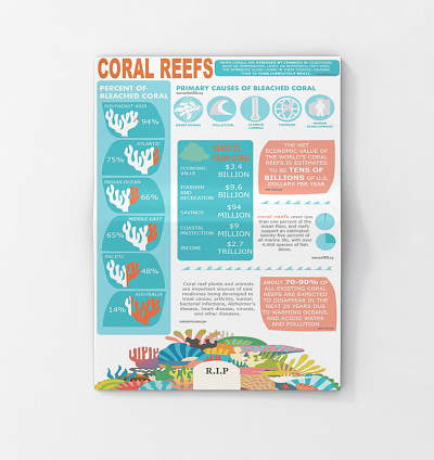 Coral Reef Infographic