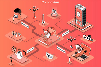 Coronavirus 3D Isometric Web Banner 3d animation 3d art 3d character 3d illustration agency app banner banners conceptual isometric isometric design landing landing page page process strategy technology web web banner website banner