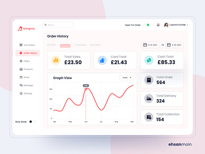 Order History - Admin Dashboard Design (Bringova) analytics analytics chart analytics dashboard dashboard app dashboard design dashboard template dashboard ui food app interface interface design order history order management ordering