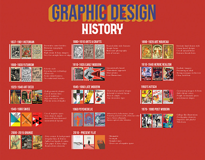 History of Graphic Design adobe illustrator