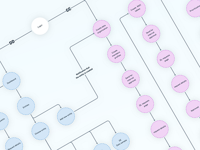 Smart Dubai - Data Compliance Tool app clean design flat information architecture minimal research ui ux web