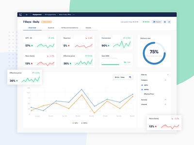 Lagorta Web App app clean dashboard design designs flat minimal ui ux web