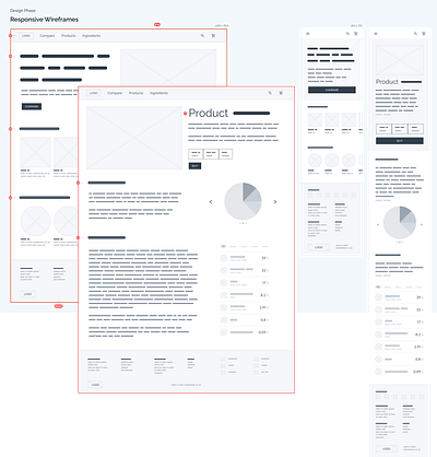 Responsive Wireframes accessibility cat food design phase design process ingat layout process process sample template user experience ux