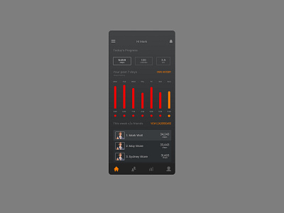 Analytics Chart @dailyui dailyui18 design figma minimal mobile design ui ui design ux web