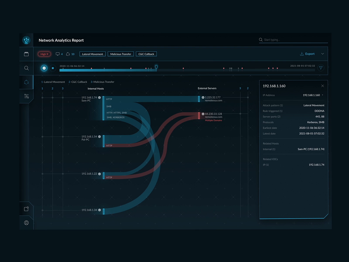 User Interface for Studio/ml - Management System UI Design by Fuselab ...