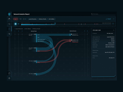 Network Monitoring Dashboard UI animation buttons connections dark mode dashboard dashboard ui design digital agency dribbble graphic design interaction interface lists minimal network ui ui inspiration user interface ux web design