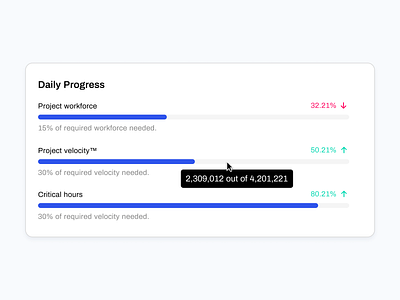 Progress Bar - Dashboard UI Exploration. component dashboard dashboard app dashboard template minimal modal progress bar progress bars progress component progress screen statistics stats task tracker