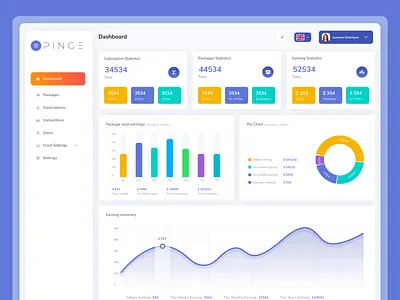 Finance Dashboard Design admin app dashboad design finance financial interface ping uiux ux web app