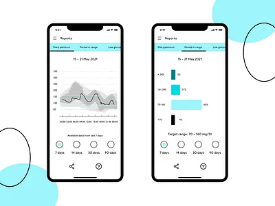 Challenge #018 - Analytics chart daily ui dailyui dailyui 018 dailyuichallenge diabetes diabetestype1 diabetic ui uidaily uidailychallenge ux