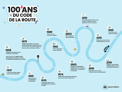 The Highway Code is 100 years old 🇫🇷 blue car code highway history icons illustration lepermislibre logo road