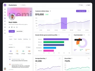 CRM App - Customer behaviour SaaS Dashboard admin dashboard admin ui ai dashboard analytics app app dashboard b2b saas crm dashboard dashboard dashboard ui data visualization digital product design minimalist dashboard product product design saas saas dashboard saas design saas ui web application web dashboard