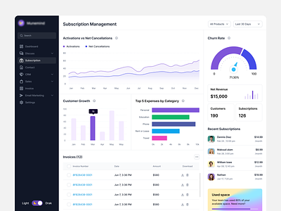 Subscription Management software admin pannel admin ui ai ai tools analytics analytics app dashboard data visualization growth dashboard information architect invoice management open ai revenue dashboard revenue management saas saas dashboard sales analytics subscription subscription management web application