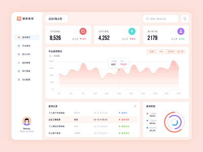 Data Query Dashboard Design web