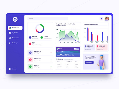 Crypto Dashboard bitcoin bitcoin exchange bitcoin wallet bitcoins blockchain card chart crypto crypto dashboard crypto exchange crypto wallet cryptocurrency dashboad ether ethereum litecoin nft trade ui ux