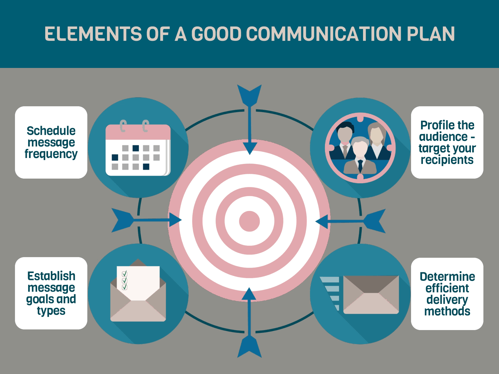 Communication plan - animated banner animation banner figma gif graphicdesign illustrator infographics vector vector illustration