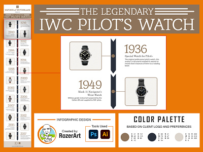 THE LEGENDARY IWC PILOT’S WATCH INFOGRAPHIC DESIGN branding color colorful design flat graphic design graphic designer illustrator infographic information design photoshop