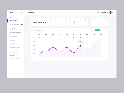 Payroll Dashboard Design dashboard payroll