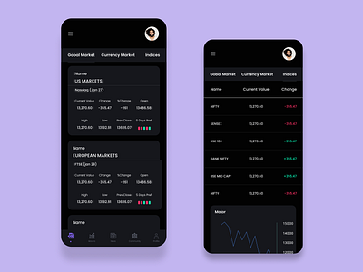 Stock Trading App app design icon invest stock ui ux