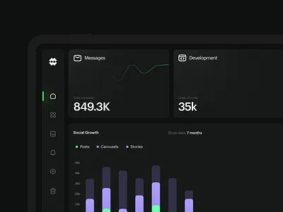 Dark Dashboard app clean dashboard design ipad minimal tablet typography ui uidesign uiux uxdesign