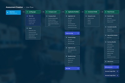 EVA - User flow business value calculator information architecture outsystems planning user experience user flow ux