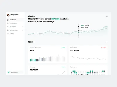 Payments Dashboard banking beretta bitcoin chart coinbase dashboard data data visualization ecommerce finance insurance money payments paypal robinhood stripe vizualization