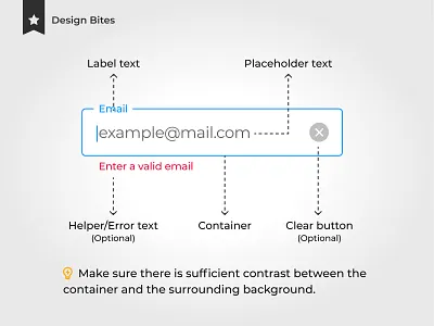 Input Field Anatomy input input box input field input fields inputs text box ui basics