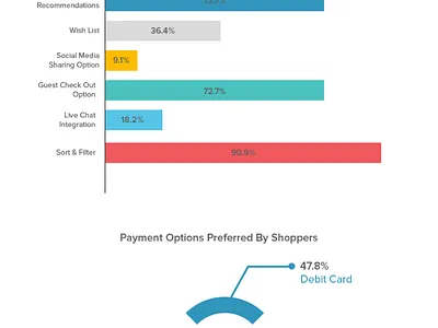 How Much Does it Cost to Develop a Marketplace App marketplace