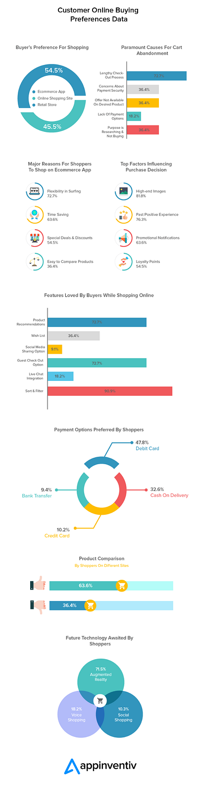 How Much Does it Cost to Develop a Marketplace App marketplace