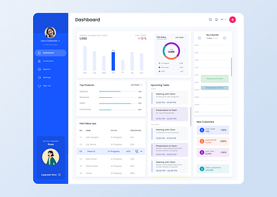 Dashboard FNA dashboard figma finance ui ui design web