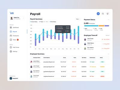 HR Management Dashboard - Payroll Page bar chart clean dashboard employee hr hr dashboarad hr software hrm human resource job management minimalist payroll simple table web design webapp website