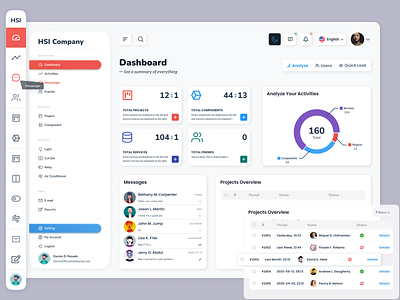 Admin Panel admin admin dashboard admin panel figma ui uidesign uix ux uxdesign web webdesign