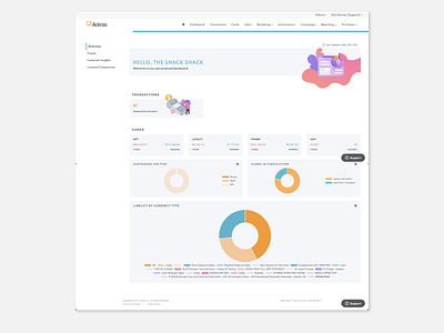 Overview dashboard