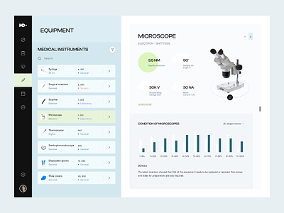 Medical equipment for healthcare app app barchart care charts dashboard equipment health healthcare history instruments interface medical medical equipment medicine microscope saas treatment ui ux web