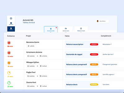 New sales dashboard adobexd crm dashboard crm design crm software dashboard dashboard design dashboard ui health app health insurance insurance company sales dashboard ui design ux design uxui