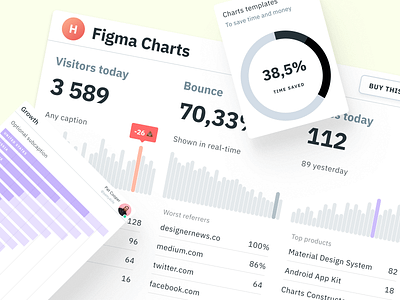 Figma Chart templates for dashboards presentations app chart dashboard dataviz design design system figma graph infographic material mobile templates ui ui kit web