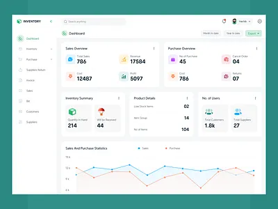 Restaurant Inventory Management - Dashboard admin panel admin template dashboard dashboard app dashboard design dashboard template ecommerce inventory inventory management management app management system restaurant ui ux