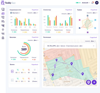 UI/UX design for the dashboard branding dashboard design logo ui ux web