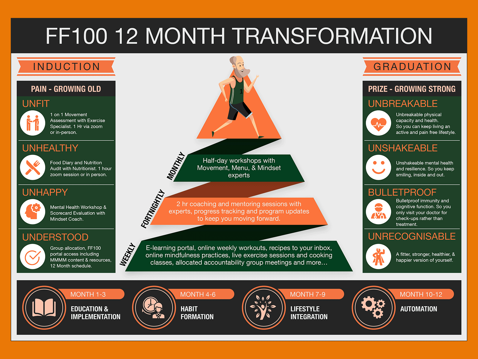 Infographic Design in two full pages for Fit For 100 color colorful design designs flat graphic design graphic designer illustrator infographic photoshop typography