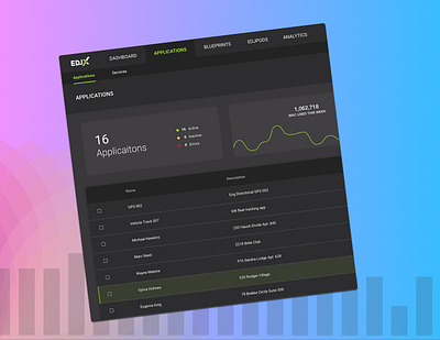 EDJX Concept 2018 Simple Dash dashbaord design edge computing edjx edjx.io flat product design ux