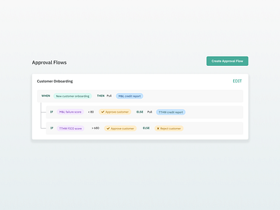 Conditions View Mode approve conditions flow labels tags ui