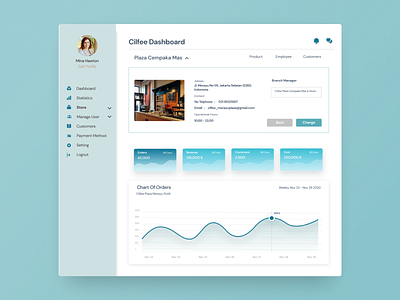 Dashboard Coffee Shop colorful dashboard app dashboard ui management system uidesign uiux design