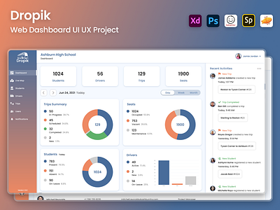 Dropik - Web Dashboard UI UX Project app dashboard design design information architecture ui ui ux uiux ux web app web dashboard web design web design ui web design ui ux web design user interface web designer web ui webdesign